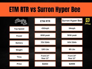 ETM RTR Tested By Pro Riders: The Best E-Pit Yet - GritShift
