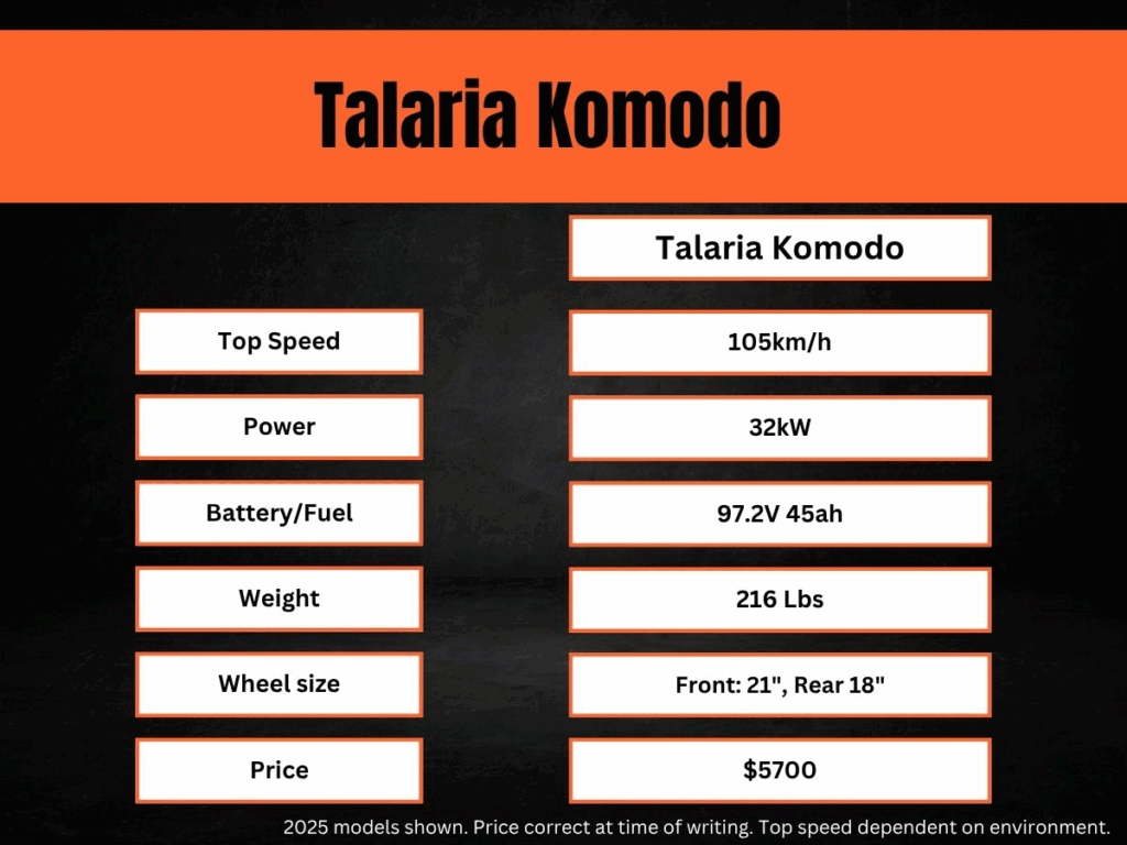 The Talaria Komodo stats, as discussed in the next paragraph