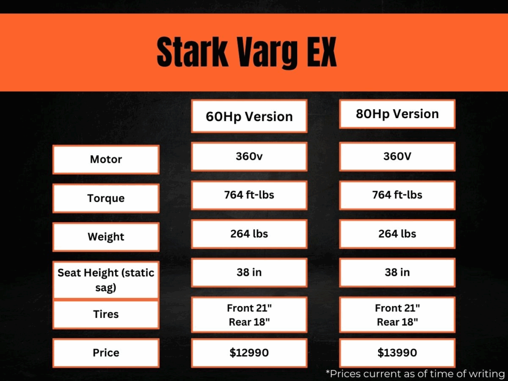the stats on the Stark Varg.