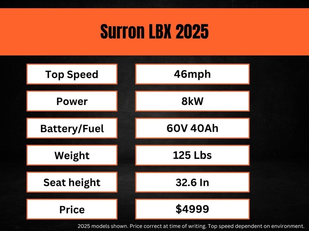 the stats on the Surron LBX for 2025