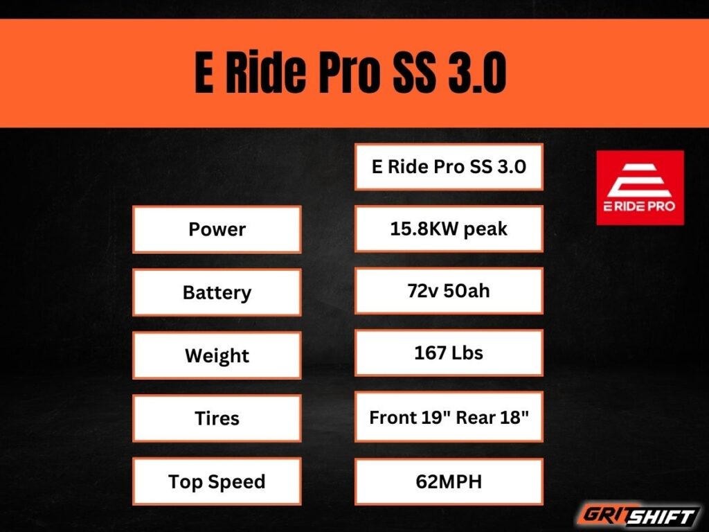 The stats on the E Ride Pro SS 3.0, explained in the next paragraph 