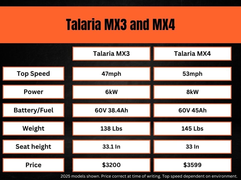 The stats on the Talaria MX3 and MX4 