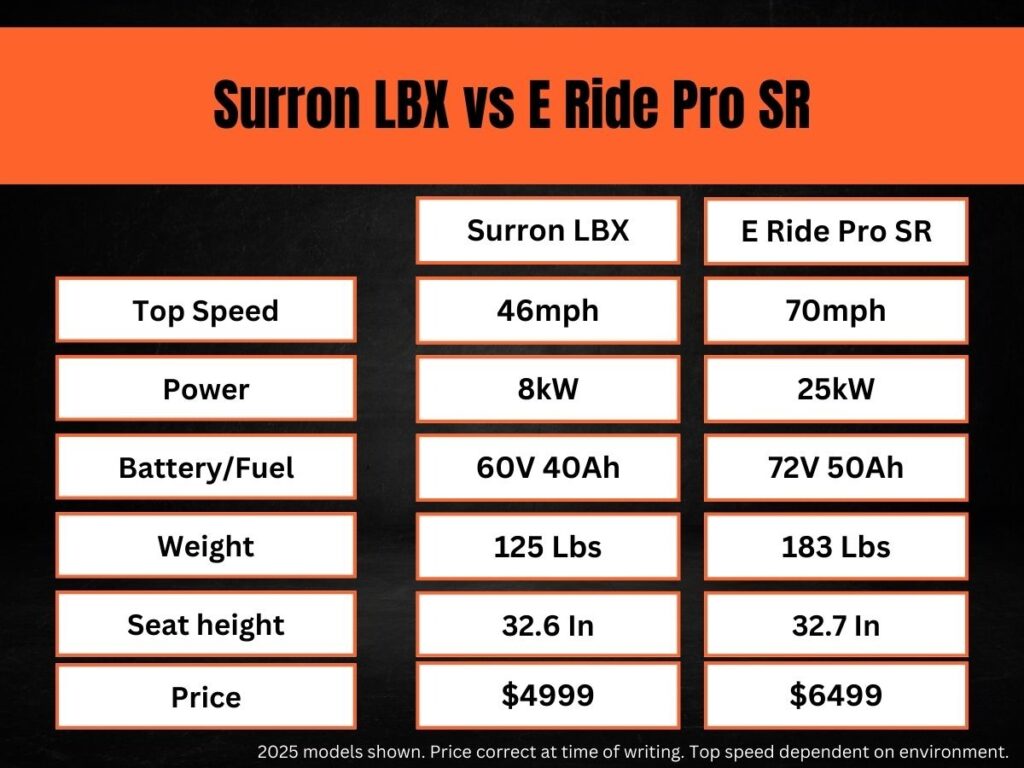 the stats on the Surron LBX vs E Ride Pro SR as explained in the next paragraph