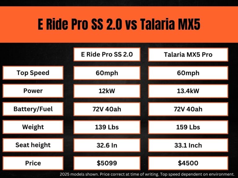 Talaria MX5 vs E Ride Pro SS 2.0 Comparison: Specs, Upgrades, and ...