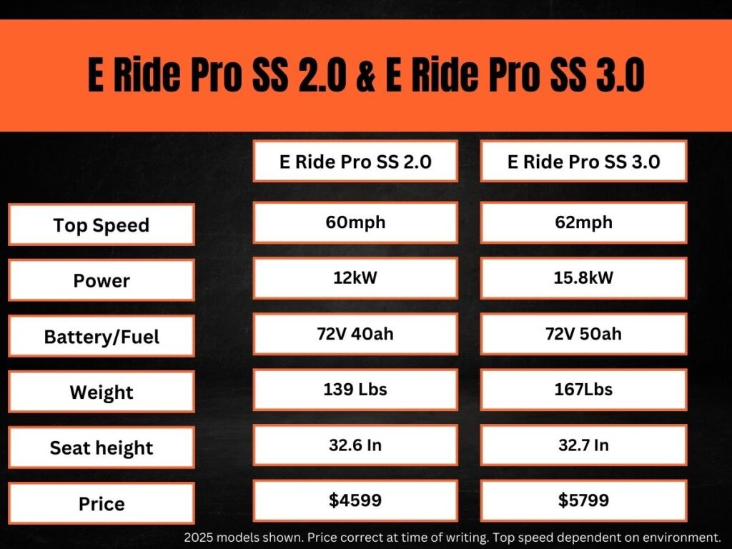 The comparison stats on the E Ride Pro SS 2.0 and the E Ride Pro SS 3.0 as explained in the next paragraph 