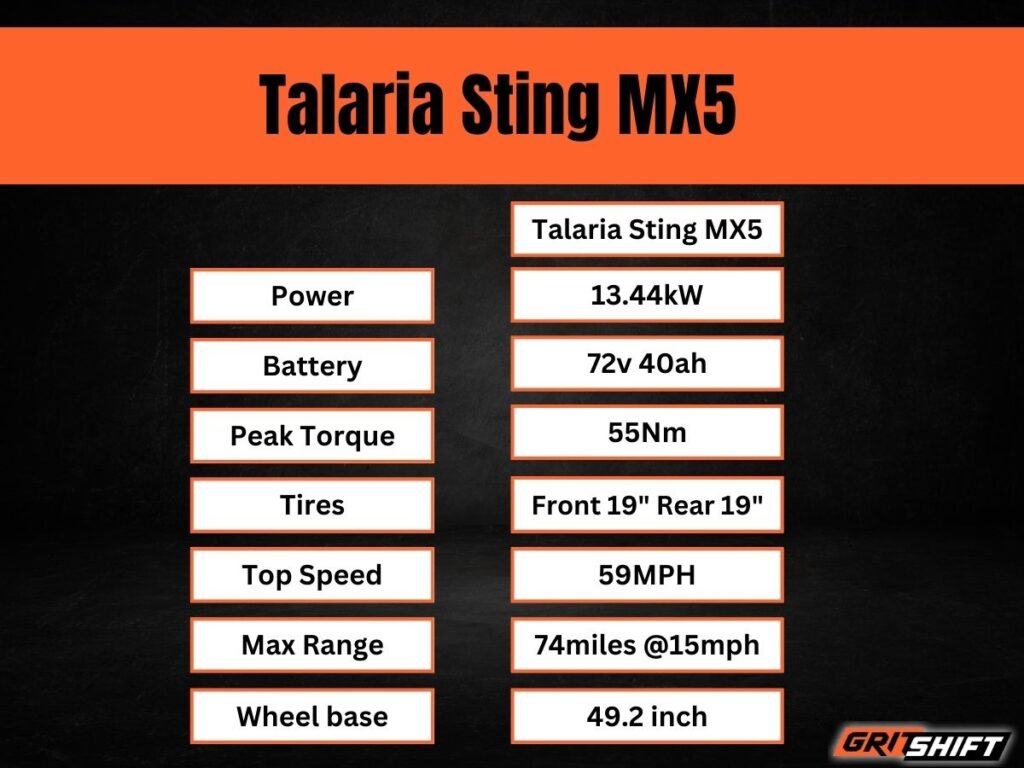 The stats for the Talaria Sting MX5