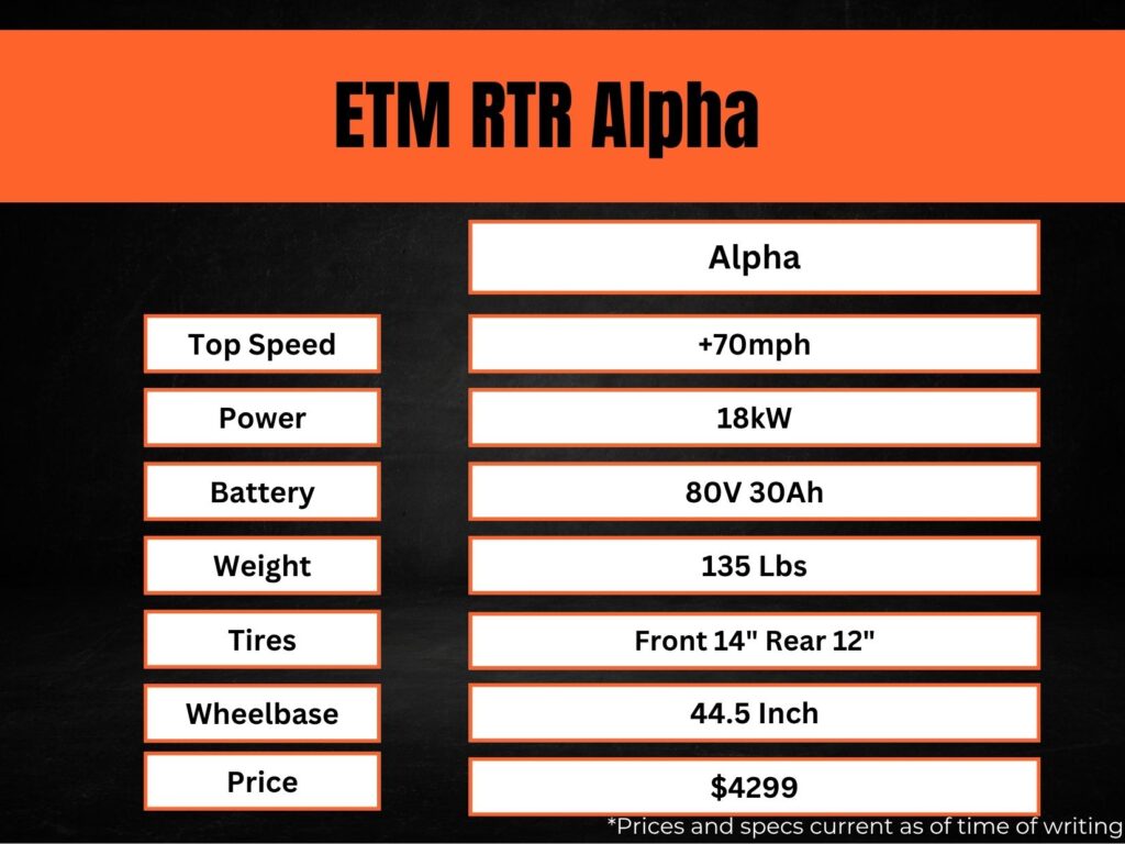 The Specs on the ETM RTR Alpha