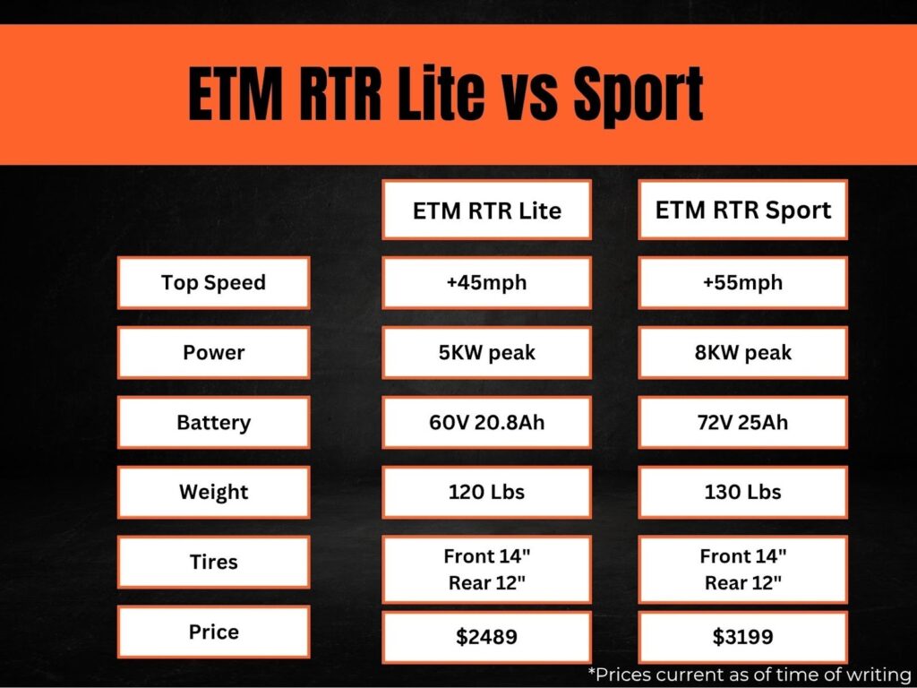 The ETM RTR Lite vs Sport infographic as discussed in the next paragraph
