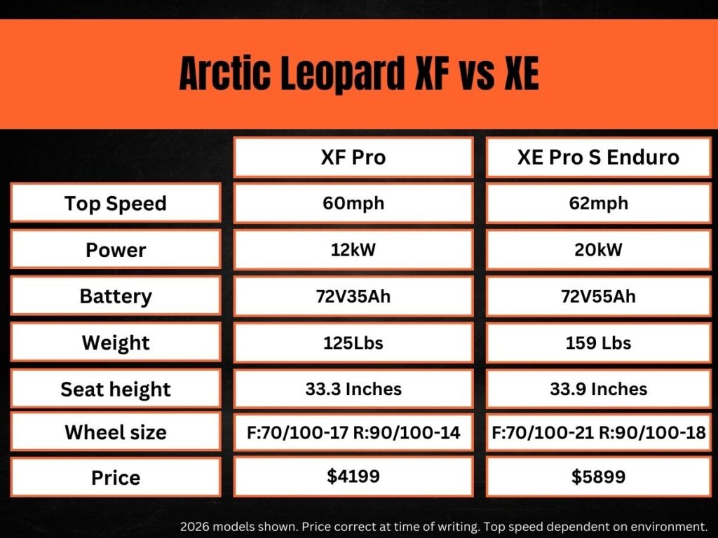 The specs of the Arctic Leopard XF vs XE
