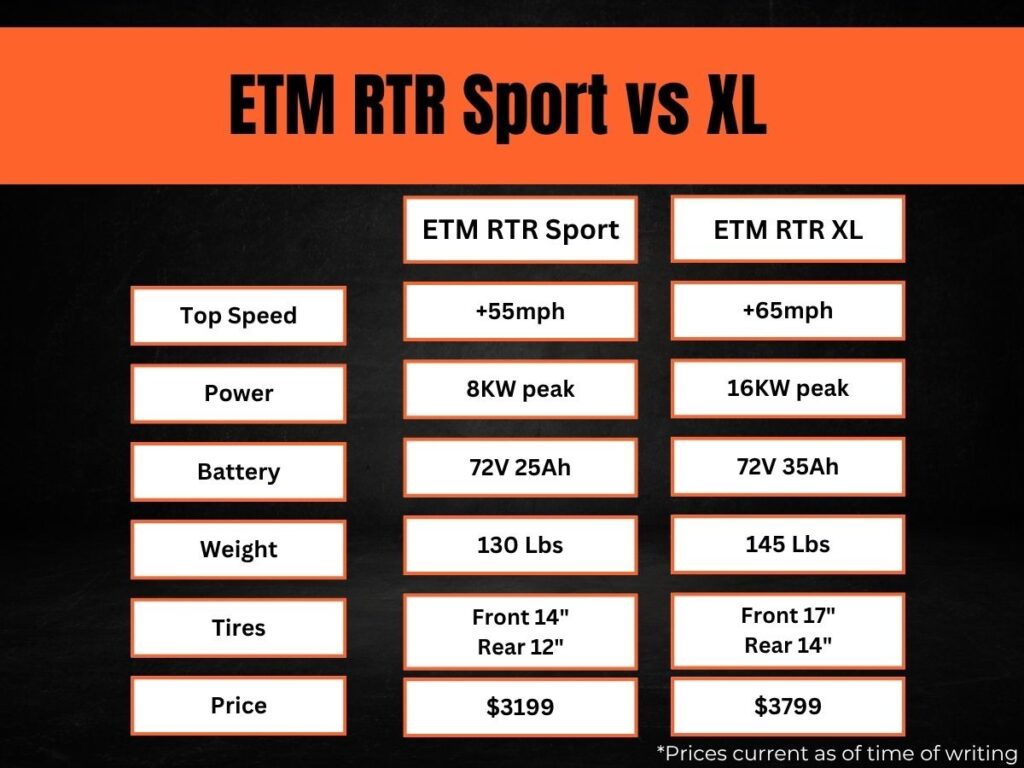 The specs on the ETM RTR Sport vs XL