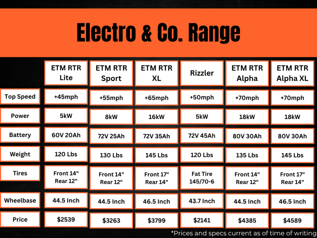 The Electro and Co range comparison as discussed in the next paragraphs