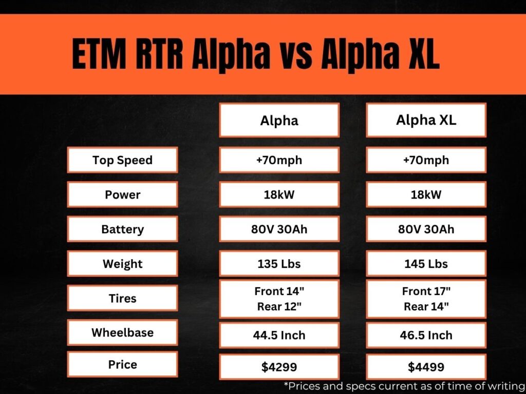 The stats on the ETM RTR Alpha vs Alpha XL as explained in the next paragraph. 