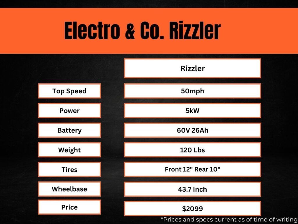 The Electro & Co. Rizzler specs as described in the next paragraph. 