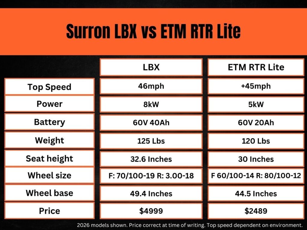 The specs on the LBX vs the ETM RTR Lite. This is discussed in the next paragraph